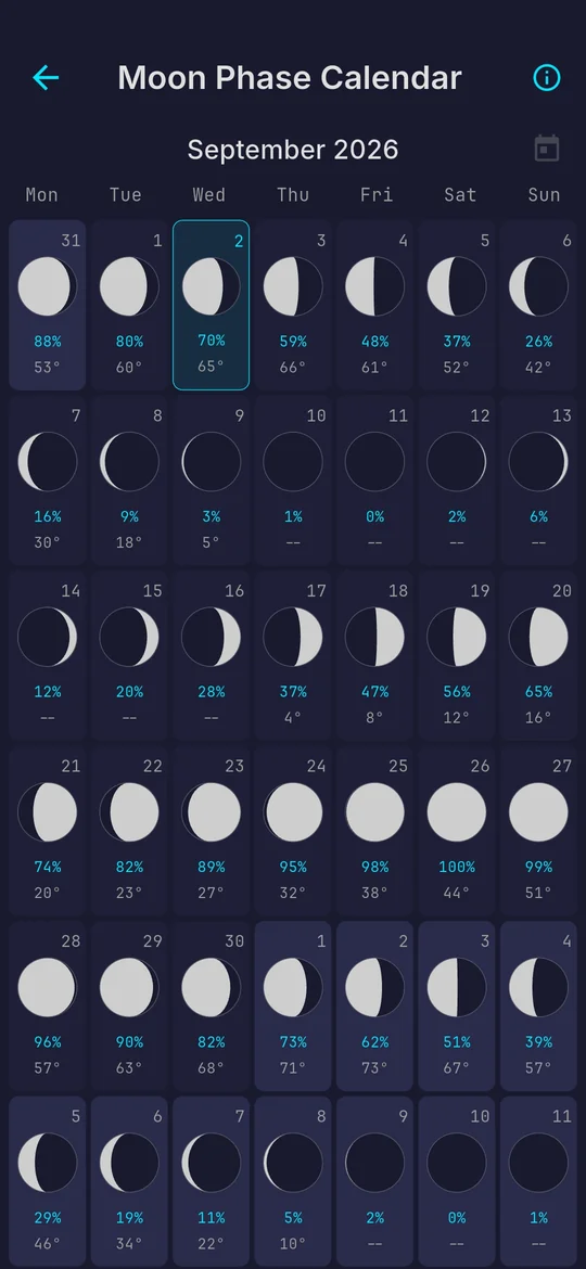 A month of moon phases, with illumination and moonrise times